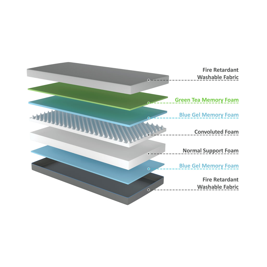 ErgoFlip mattress layers