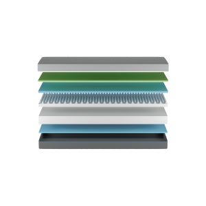 Five Premium Foam Layers