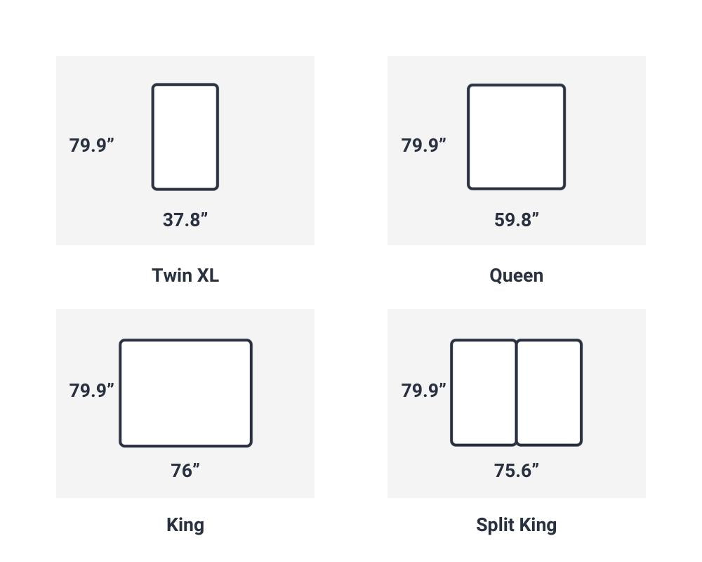 Best Mattress for Adjustable Bed is ErgoFlip Mattresses Progressive